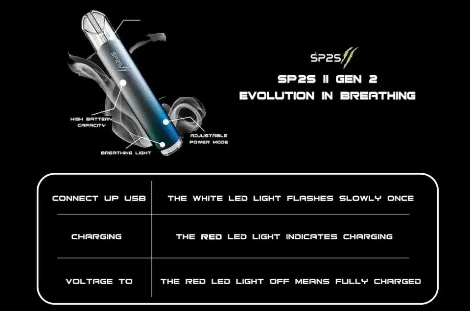 Sp2s II Pro Pod Device 5 พอตsp2s ใช้งานง่าย พกพาไปได้ทุกที่